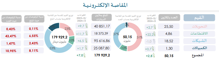 الشيكات تونس