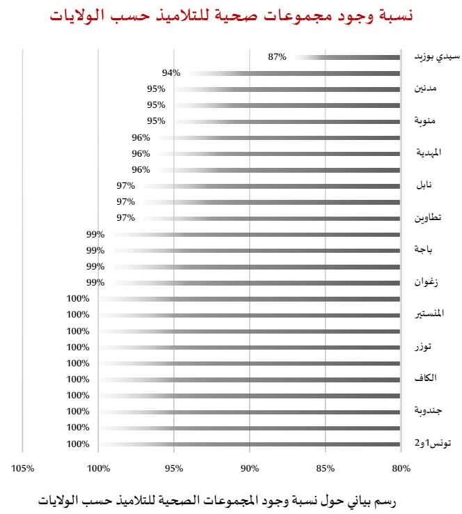 المجموعات الصحية