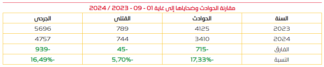 حوادث المرور