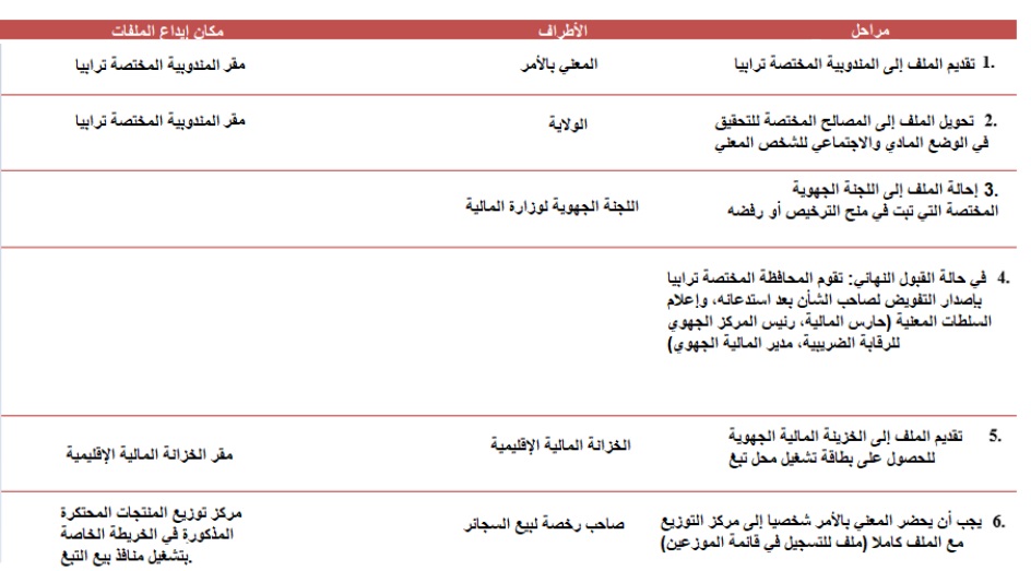 رخصة بيع سجائر تونس