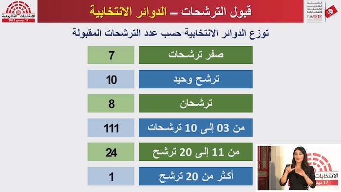 الانتخابات التشريعية في تونس