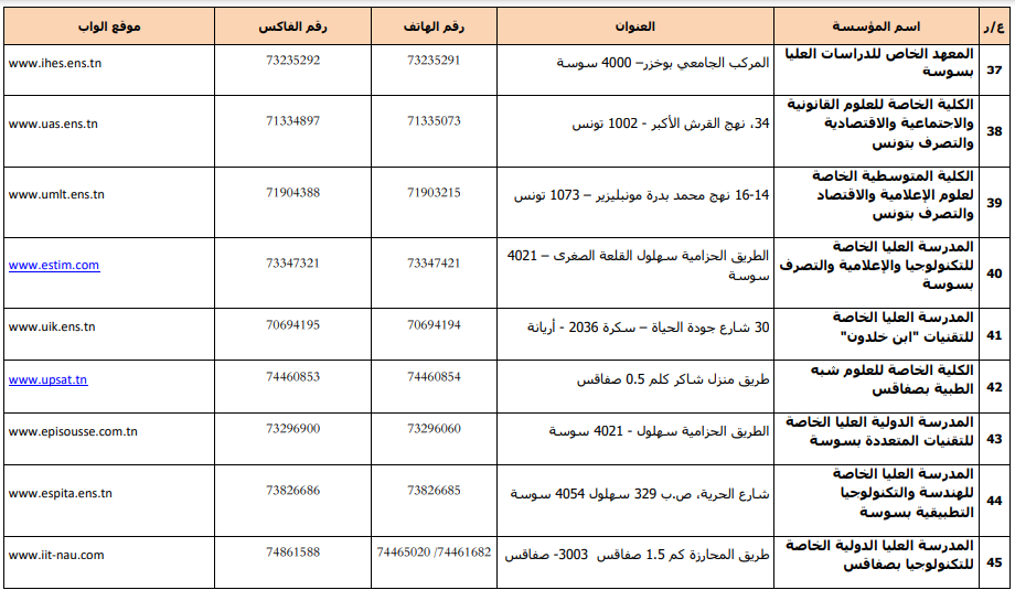 قائمة مؤسسات التعليم العالي الخاص المرخّص لها للسنة 2024-2025