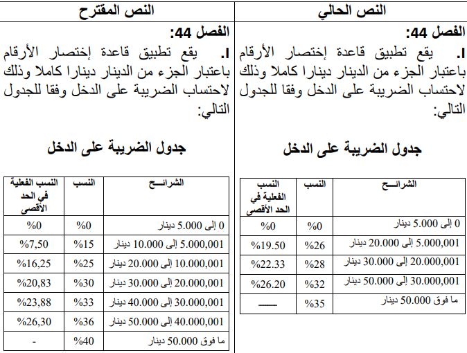 الضريبة على الدخل