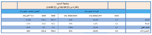 وضعية السدود في تونس