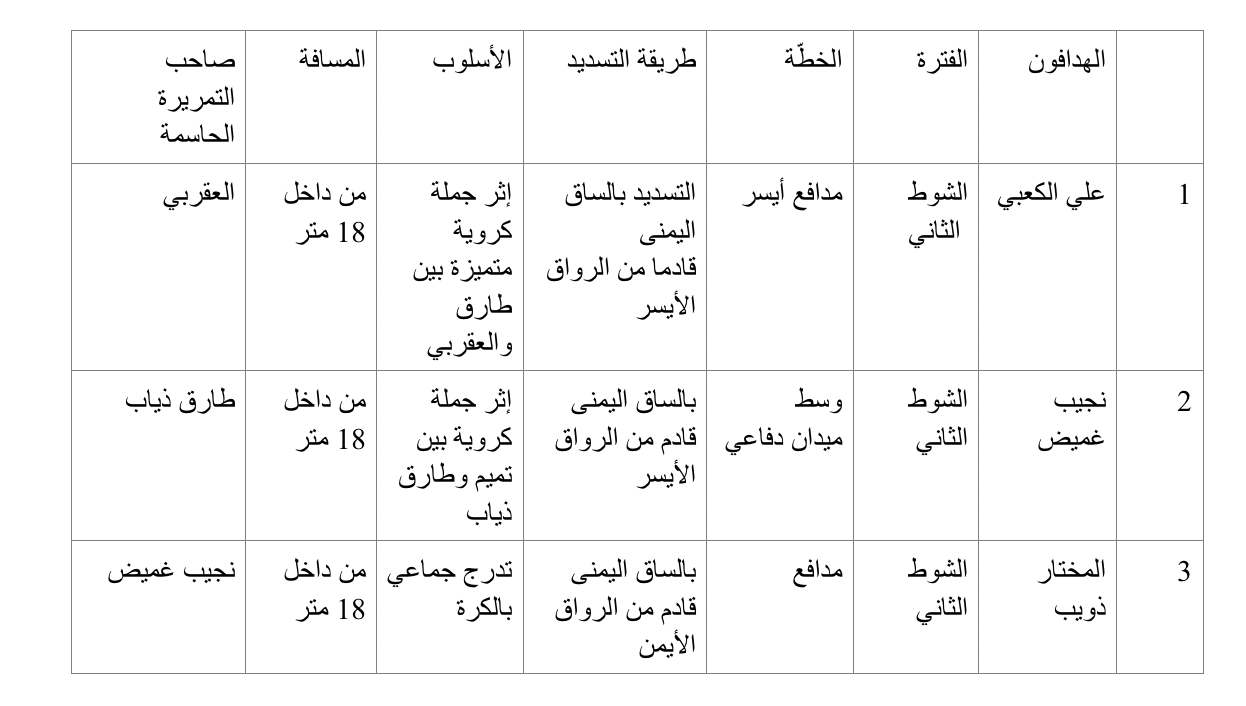 المشاركة الأولى: الأرجنتين 1978     