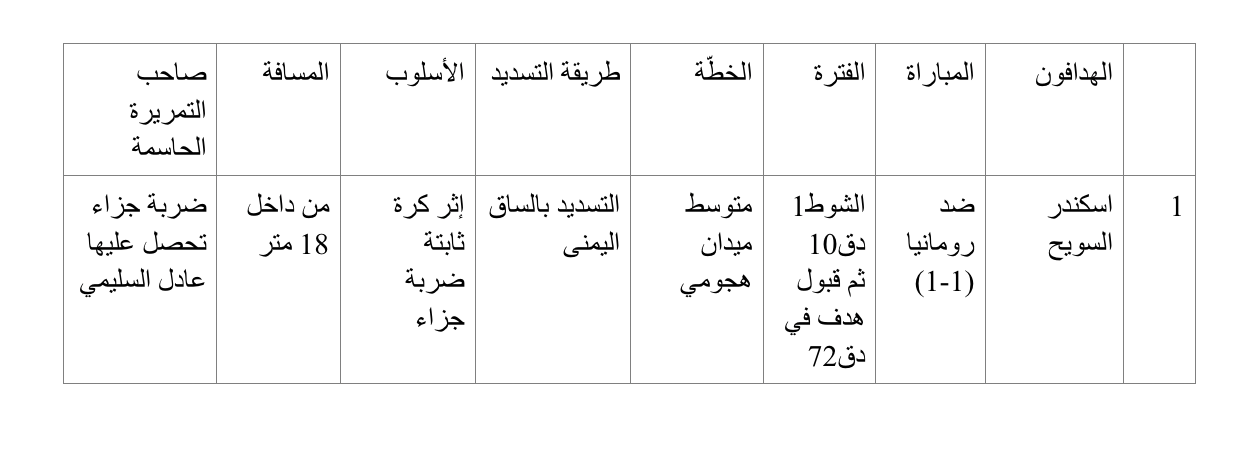 المشاركة الثانية: فرنسا 1998