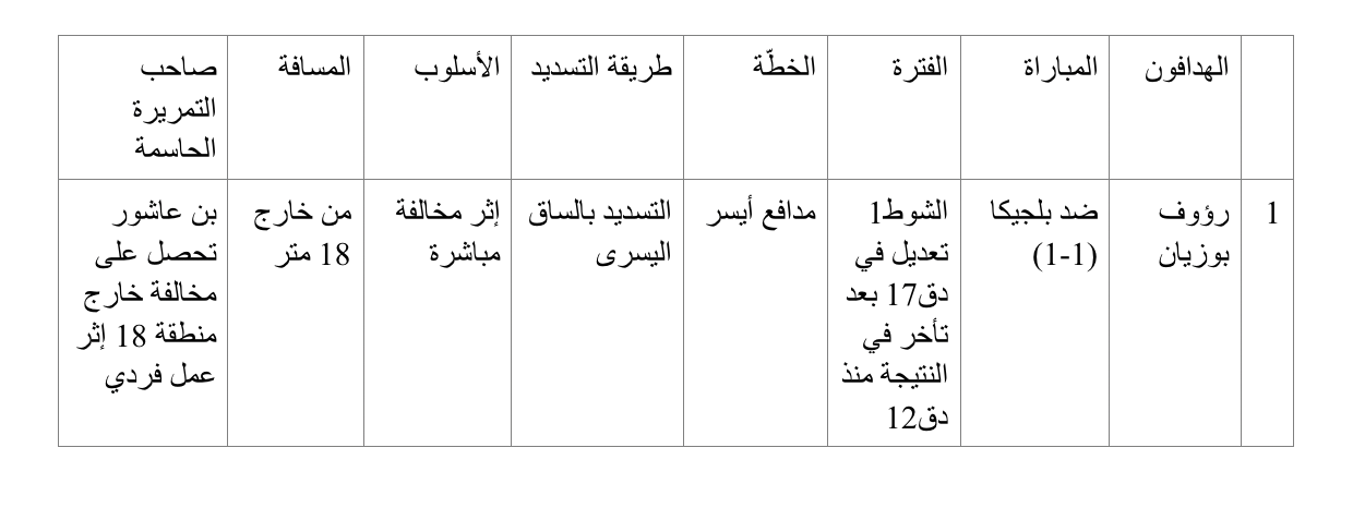 المشاركة الثالثة: كوريا واليابان 2002