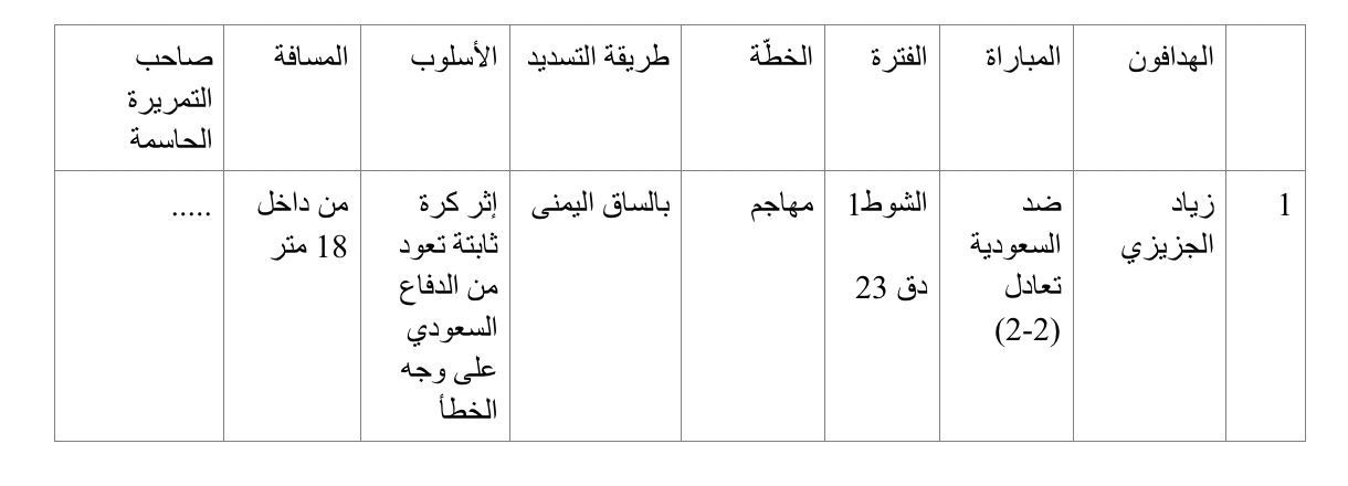 المشاركة الرابعة: ألمانيا 2006