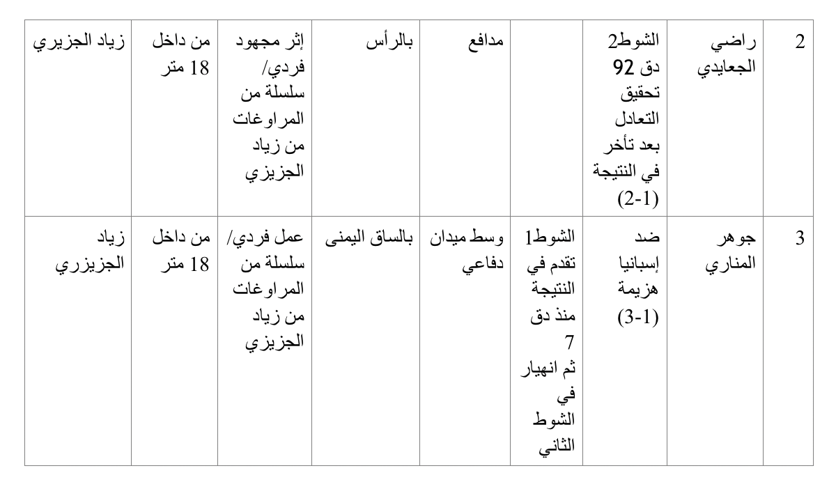 المشاركة الرابعة: ألمانيا 2006