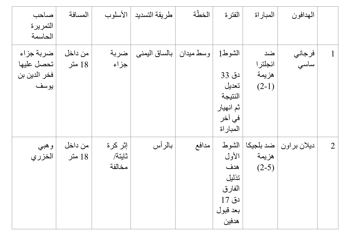 المشاركة الخامسة: روسيا 2018