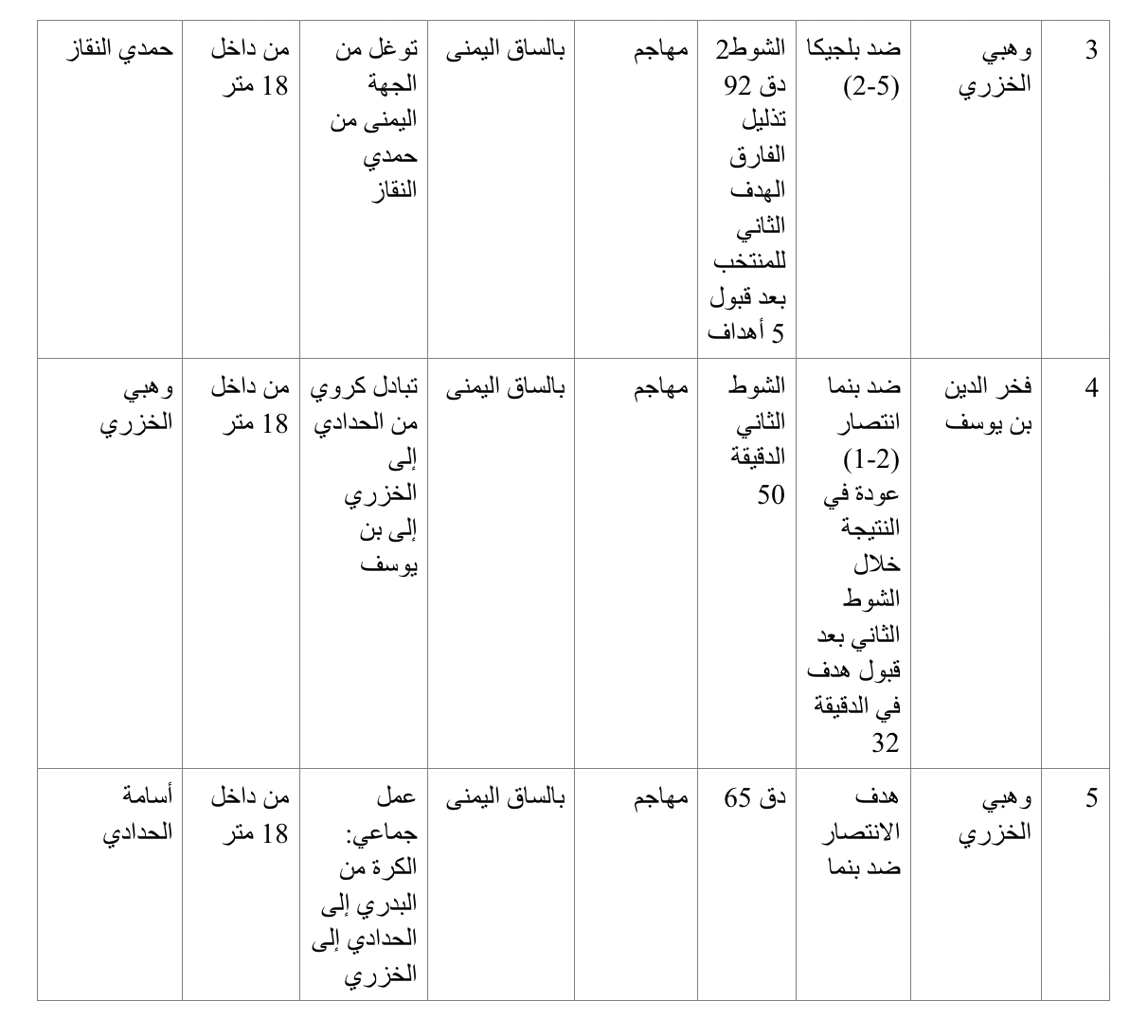 المشاركة الخامسة: روسيا 2018